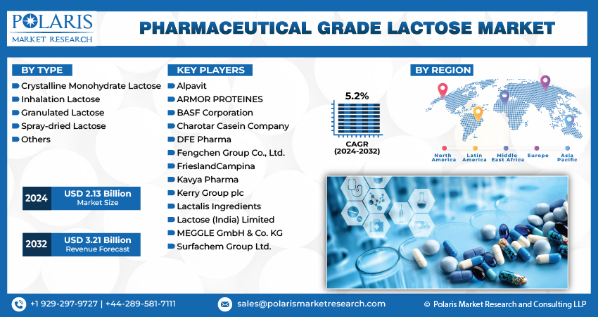  Pharmaceutical Grade Lactos